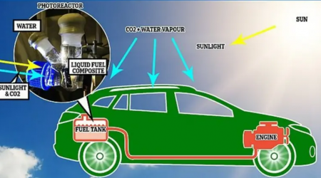 تقرير: سيارات المستقبل ستعمل على ضوء الشمس فقط